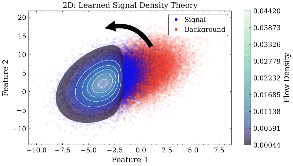 Theory inversion via 2D density estimation